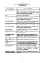 Prakses atskaite 'Profesionālās izglītības skolotāja vērošanas prakse', 8.