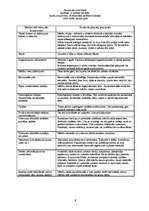 Prakses atskaite 'Profesionālās izglītības skolotāja vērošanas prakse', 9.