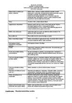 Prakses atskaite 'Profesionālās izglītības skolotāja vērošanas prakse', 12.