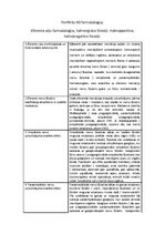 Konspekts 'Holinerģiskie līdzekļi', 1.