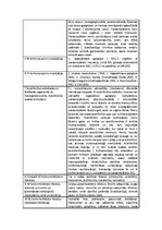 Konspekts 'Holinerģiskie līdzekļi', 2.