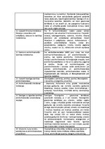 Konspekts 'Holinerģiskie līdzekļi', 3.