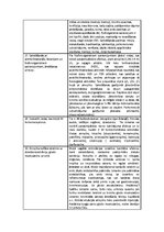 Konspekts 'Holinerģiskie līdzekļi', 4.