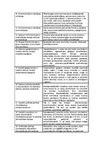 Konspekts 'Holinerģiskie līdzekļi', 5.