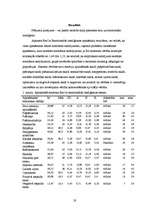 Referāts 'Emocionālā intelekta saistība ar piesaistes stilu pusaudžiem', 18.