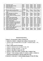 Referāts 'Bērna sadarbības prasmju veicināšanas iespējas vecākajā pirmsskolas vecuma grupā', 22.