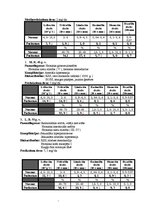 Referāts 'Glikokortikosteroīdu imūnsupresīvā darbība', 20.