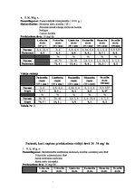 Referāts 'Glikokortikosteroīdu imūnsupresīvā darbība', 21.