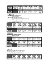 Referāts 'Glikokortikosteroīdu imūnsupresīvā darbība', 22.