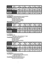 Referāts 'Glikokortikosteroīdu imūnsupresīvā darbība', 24.