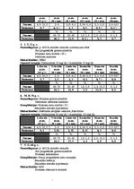 Referāts 'Glikokortikosteroīdu imūnsupresīvā darbība', 27.