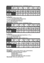 Referāts 'Glikokortikosteroīdu imūnsupresīvā darbība', 28.