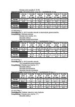 Referāts 'Glikokortikosteroīdu imūnsupresīvā darbība', 29.