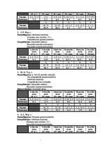 Referāts 'Glikokortikosteroīdu imūnsupresīvā darbība', 31.