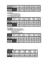 Referāts 'Glikokortikosteroīdu imūnsupresīvā darbība', 32.