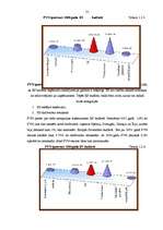 Diplomdarbs 'PVN Latvijā un ES', 16.