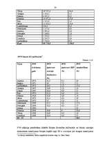 Diplomdarbs 'PVN Latvijā un ES', 19.