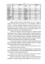 Diplomdarbs 'PVN Latvijā un ES', 24.