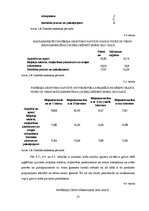 Referāts 'Biznesa plāna industrijas analīze', 13.