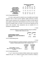 Referāts 'Biznesa plāna industrijas analīze', 14.