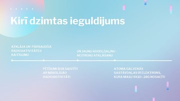 Prezentācija 'Radioaktivitāte un Kirī dzimta', 10.