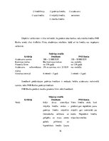 Referāts 'Swedbank un PNB Banka finanšu pakalpojumu salīdzinājums', 16.