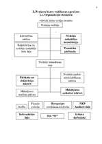 Prakses atskaite 'Valsts ieņēmumu dienesta KRI Saldus nodaļa', 6.
