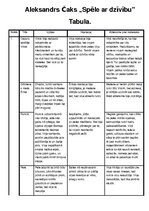 Konspekts 'Aleksandrs Čaks "Spēle ar dzīvību"', 1.