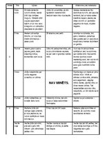 Konspekts 'Aleksandrs Čaks "Spēle ar dzīvību"', 3.