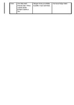 Konspekts 'Aleksandrs Čaks "Spēle ar dzīvību"', 4.