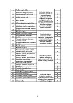 Prakses atskaite 'Dokumentu pakete iekšējā auditā', 9.