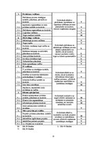 Prakses atskaite 'Dokumentu pakete iekšējā auditā', 10.