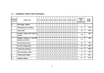 Prakses atskaite 'Dokumentu pakete iekšējā auditā', 11.