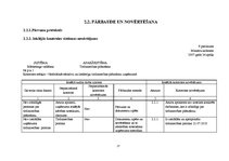 Prakses atskaite 'Dokumentu pakete iekšējā auditā', 27.