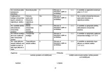 Prakses atskaite 'Dokumentu pakete iekšējā auditā', 28.