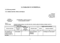 Prakses atskaite 'Dokumentu pakete iekšējā auditā', 52.