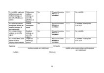 Prakses atskaite 'Dokumentu pakete iekšējā auditā', 53.