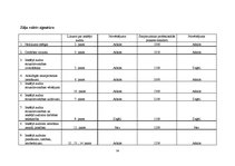 Prakses atskaite 'Dokumentu pakete iekšējā auditā', 56.