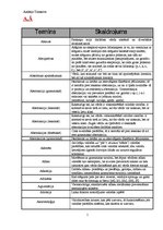 Konspekts 'Valodniecības terminu vārdnīca', 1.