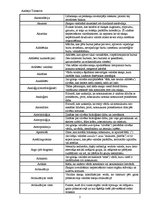 Konspekts 'Valodniecības terminu vārdnīca', 2.