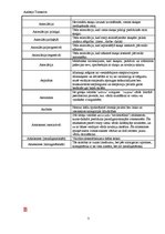 Konspekts 'Valodniecības terminu vārdnīca', 3.