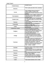 Konspekts 'Valodniecības terminu vārdnīca', 6.