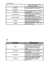 Konspekts 'Valodniecības terminu vārdnīca', 22.