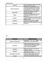 Konspekts 'Valodniecības terminu vārdnīca', 23.