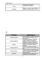 Konspekts 'Valodniecības terminu vārdnīca', 26.