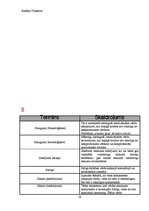 Konspekts 'Valodniecības terminu vārdnīca', 28.