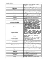 Konspekts 'Valodniecības terminu vārdnīca', 30.