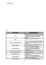 Konspekts 'Valodniecības terminu vārdnīca', 32.