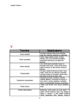 Konspekts 'Valodniecības terminu vārdnīca', 35.