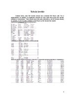 Paraugs 'Ceturtais praktiskais darbs mācību priekšmetā "Datu bāzu vadības sistēmas"', 4.